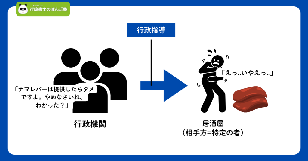 行政指導は処分性なしの図