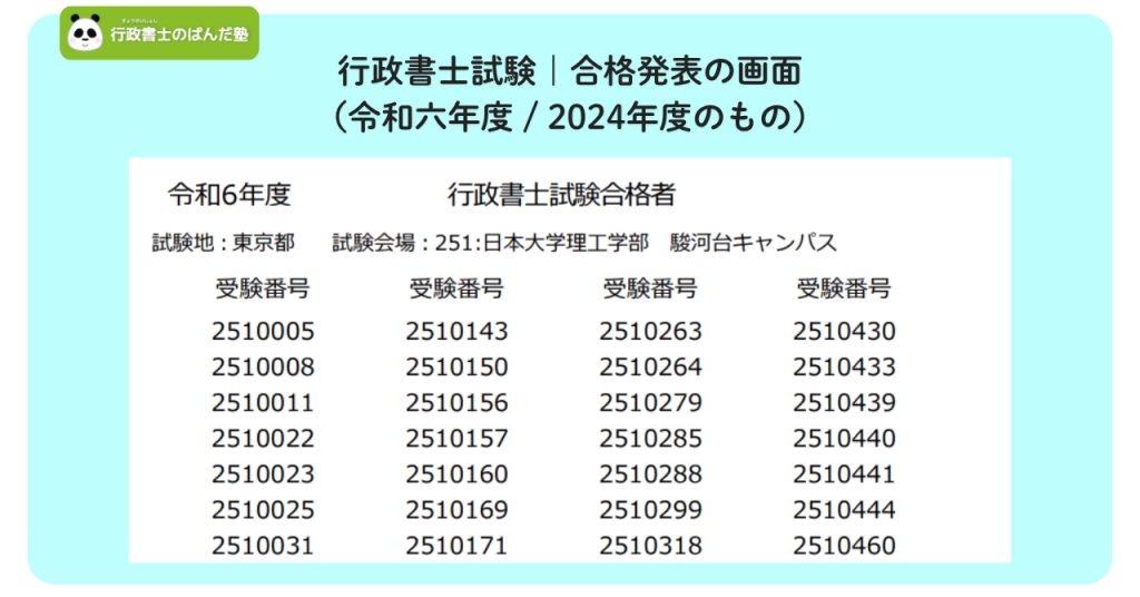 行政書士試験の合格発表の画面（2024年度 / 令和六年度）