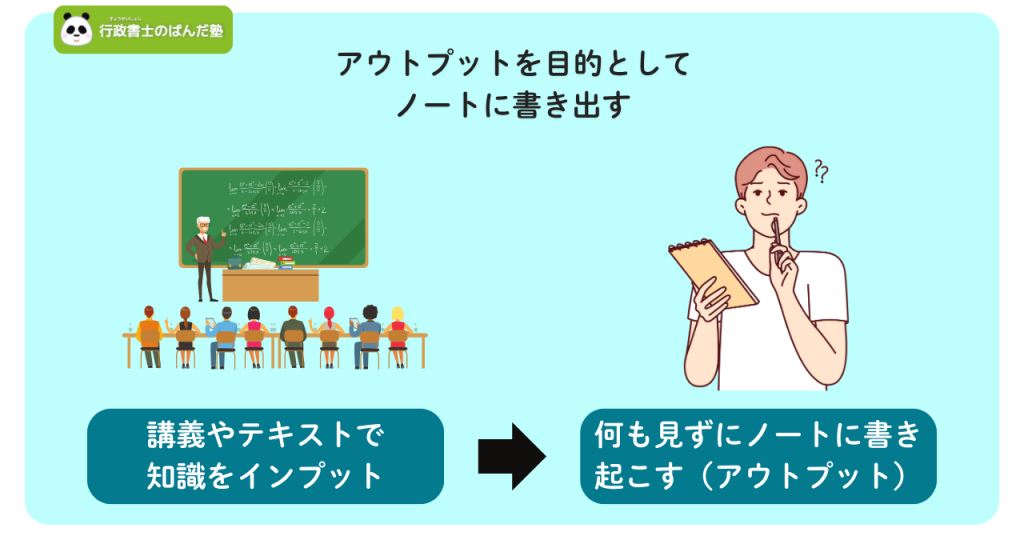 アウトプットを目的としてノートに書き出すのを示すイメージ図