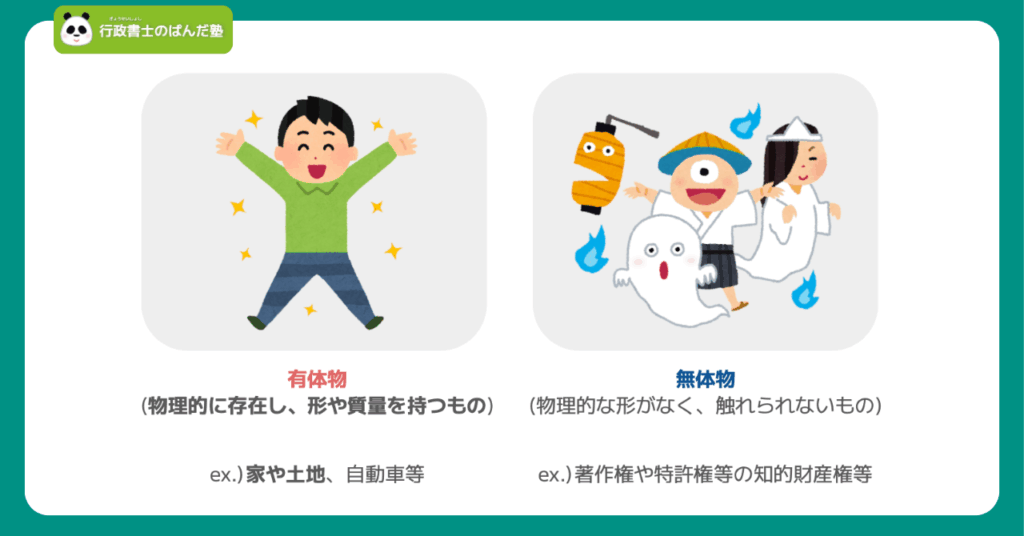 有体物と無体物の違いを示すイメージ画像