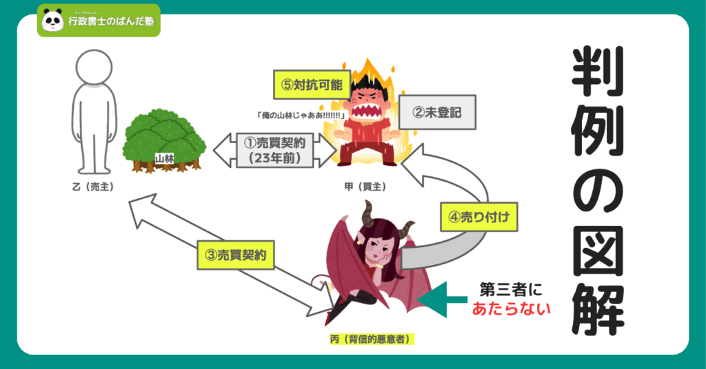 判例(最判昭43.8.2)の図解②