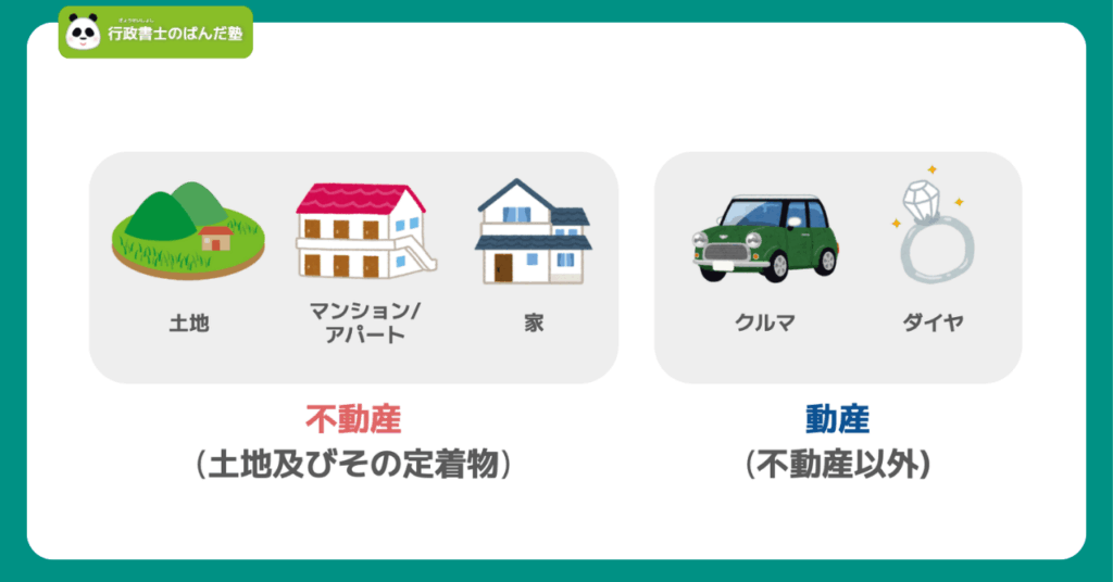 不動産と動産の違いを示すイメージ画像