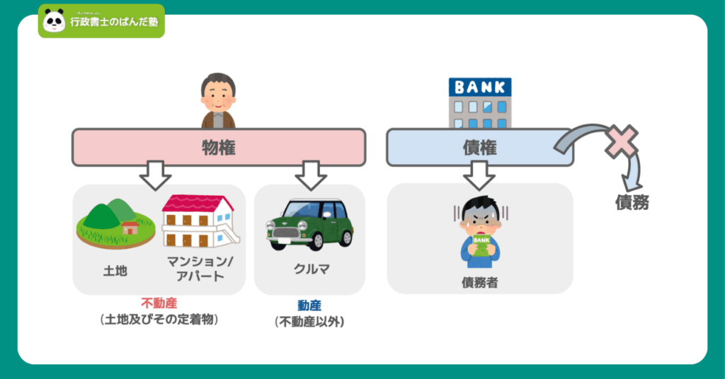 物権と債権の違いを示すイメージ画像