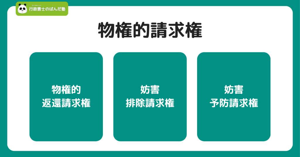 物権的請求権を示すイメージ画像