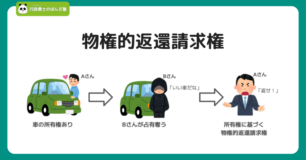 物権的返還請求権を示すイメージ画像
