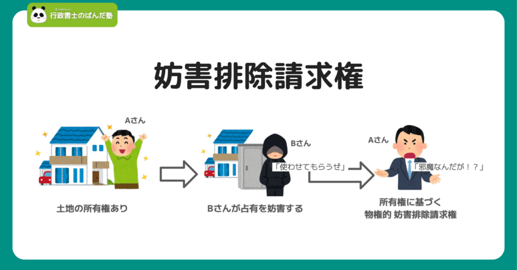 妨害排除請求権を示すイメージ画像