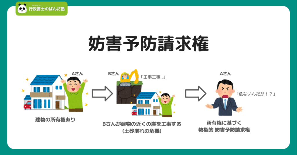 妨害予防請求権を示すイメージ画像
