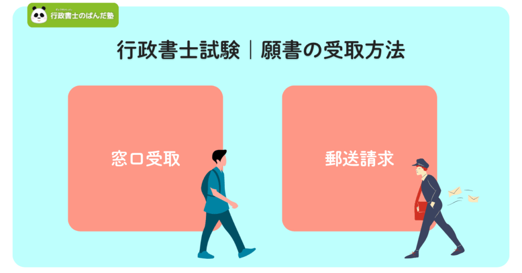 行政書士試験の願書の受取方法を示す画像