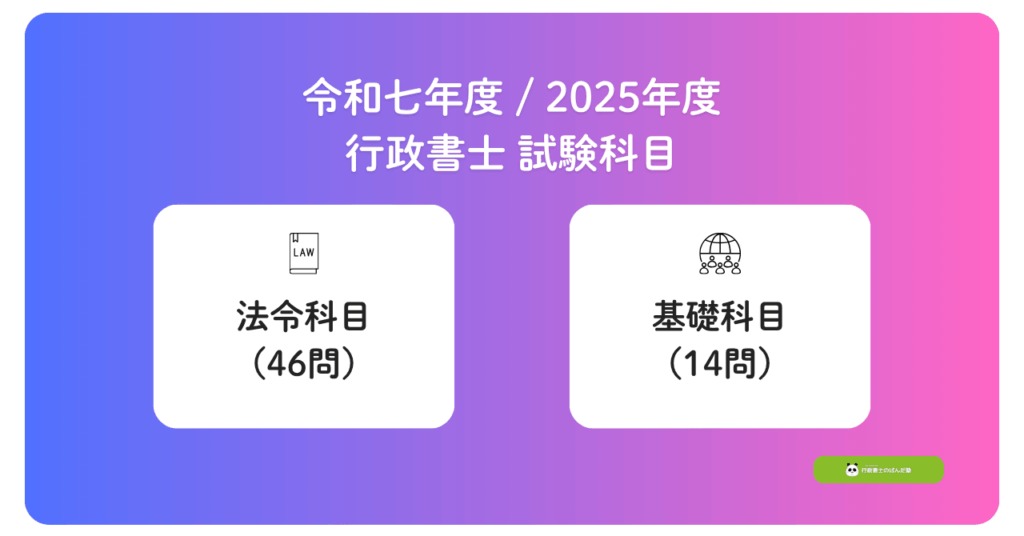 2025年度の行政書士試験の試験科目(法令科目・基礎科目)を示す画像