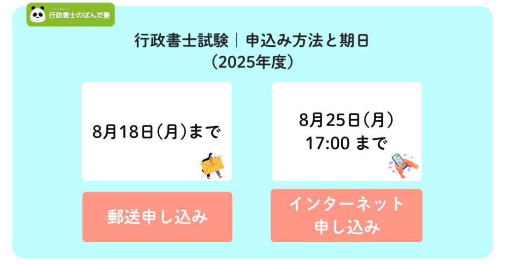 行政書士試験の申込み方法と期日について説明している画像