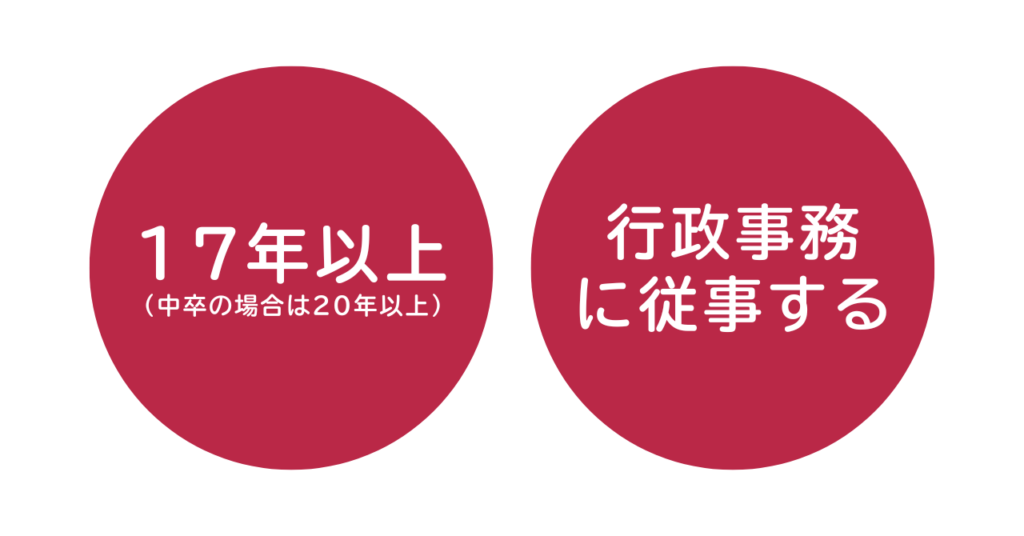 特認制度の要件を示す画像